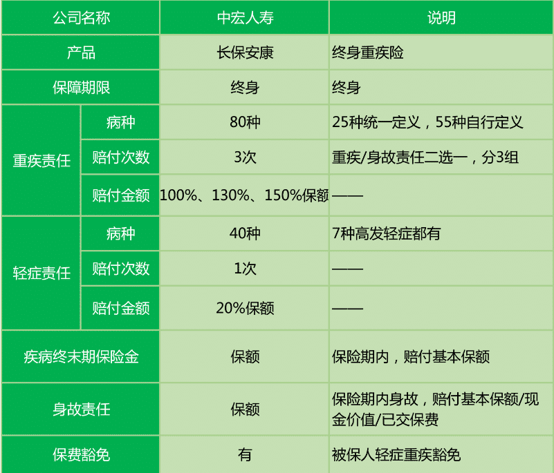  長(cháng)保安康尊享版值不值得購買(mǎi)？