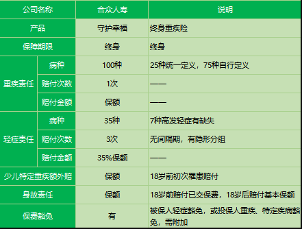 合眾人壽守護幸福重疾險怎么樣？