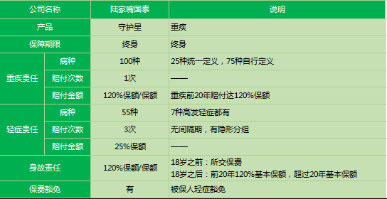 陸家嘴國泰守護星2019怎么樣 值得購買(mǎi)嗎？