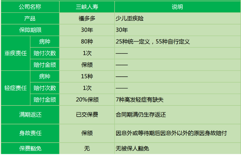 三峽福多多少兒重疾險怎么樣？