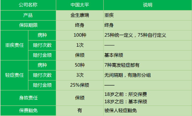 太平金生康瑞重疾險怎么樣 值不值得買(mǎi)？