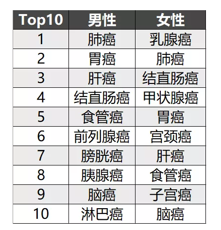 簡(jiǎn)單5步走，教你挑選到一款不錯的重疾險！