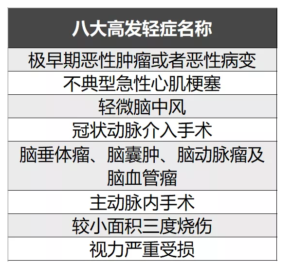 簡(jiǎn)單5步走，教你挑選到一款不錯的重疾險！