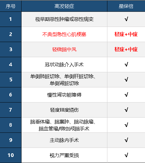 復星聯(lián)合星保倍怎么樣 值不值得購買(mǎi)？