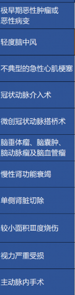 重疾險保障的病癥越多越好嗎？