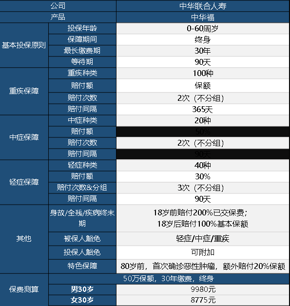中華聯(lián)合中華福怎么樣 值不值得買(mǎi)？