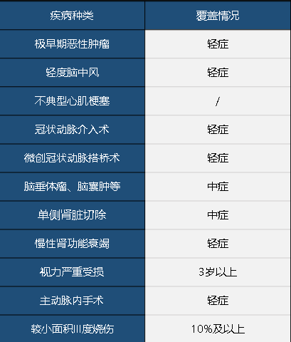 中華聯(lián)合中華福怎么樣 值不值得買(mǎi)？