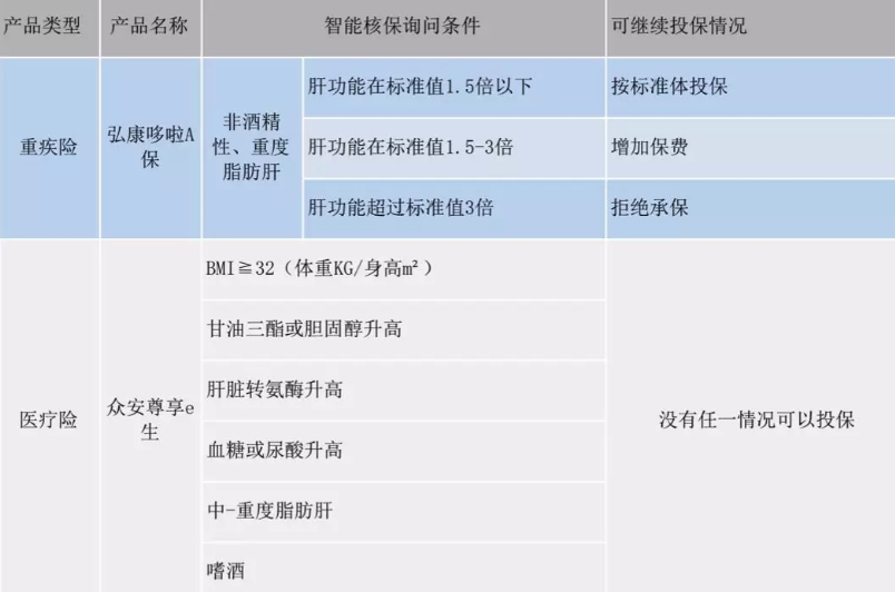  智能核保是什么 有什么作用？