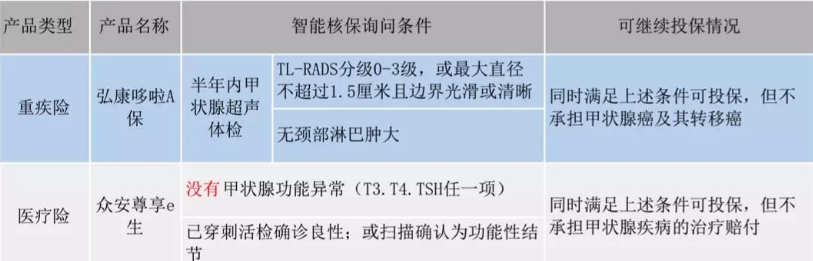  智能核保是什么 有什么作用？