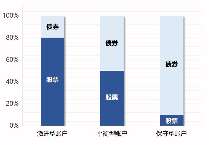 投連險是什么 值得買(mǎi)嗎？