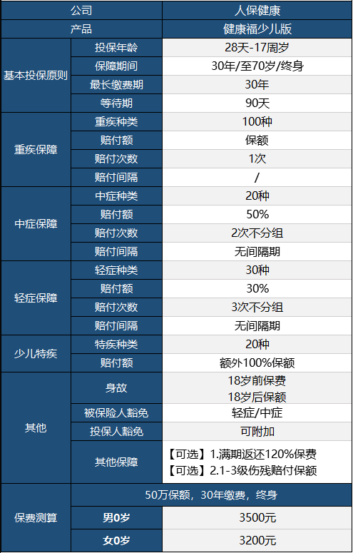 健康福少兒版怎么樣 值不值得買(mǎi)？