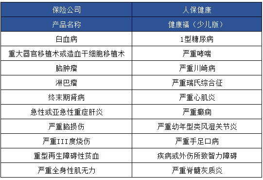 健康福少兒版怎么樣 值不值得買(mǎi)？