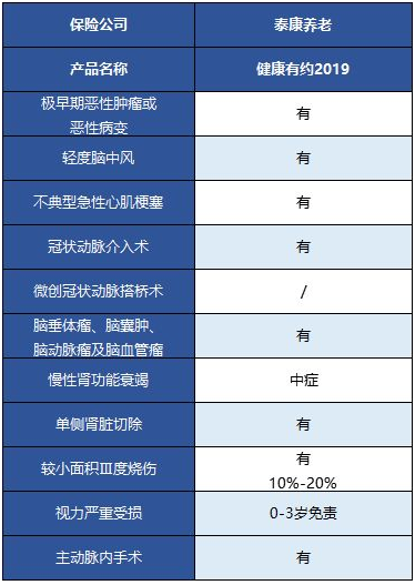  健康有約2019重疾險怎么樣 值得買(mǎi)嗎？