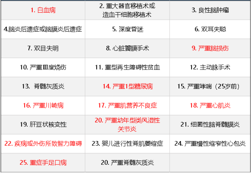 華夏常青樹(shù)少兒plus怎么樣 具體保障哪些？