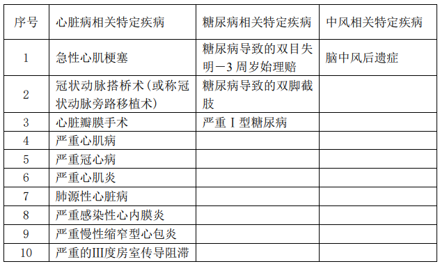  華夏福多倍重疾險2.0怎么樣 值不值得買(mǎi)？
