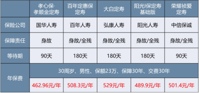 微保孝親保孝順金怎么樣 值不值得買(mǎi)？