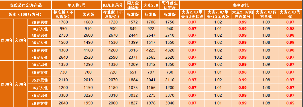 華貴大麥定期壽險2.0怎么樣 值不值得買(mǎi)？