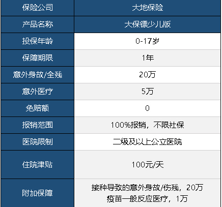 大保鏢意外險少兒版怎么樣 值不值得買(mǎi)？
