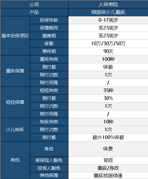 微醫保少兒重疾險怎么樣？