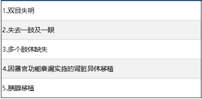 中信保誠尊享惠康2019怎么樣 值不值得買(mǎi)？