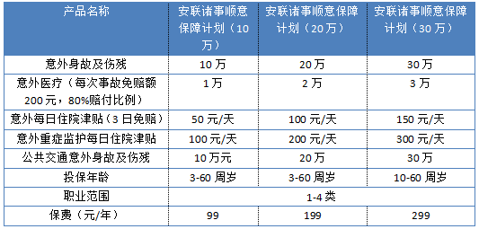 安聯(lián)諸事順意保障計劃怎么樣 值不值得買(mǎi)？